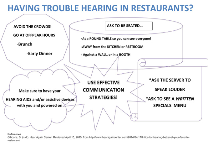 Tips for hearing in a restaurant (Click to englarge)