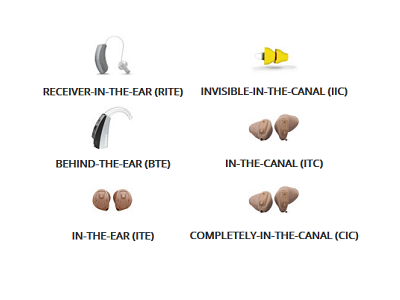 Different Hearing Aids Photo